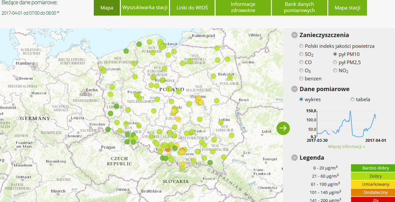 PM2,5 - Dane pomiarowe zebrane między godziną 7.00 a 8.00