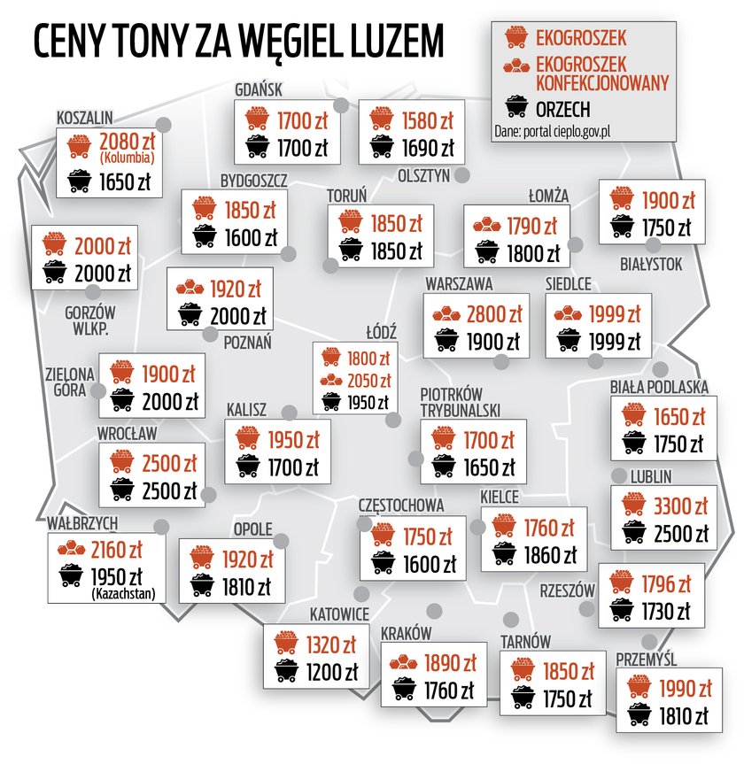 Ceny tony za węgiel