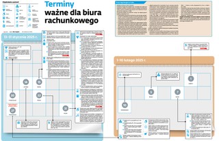 Terminy ważne dla biura rachunkowego