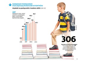 Drogo, drożej, szkoła. Na zakupy najlepiej z kalkulatorem w ręku