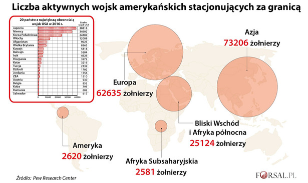 Liczba wojsk USA poza granicami kraju w 2016 r.