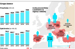 Afrykańska strategia Asseco