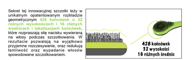 Profesjonalne szczotki do włosów Michel Mercier