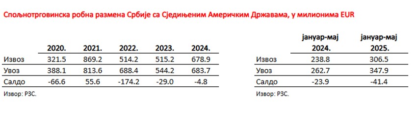 BBC | Foto: Privredna komora Srbije