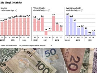 KNF stara się ożywić rynek kredytów