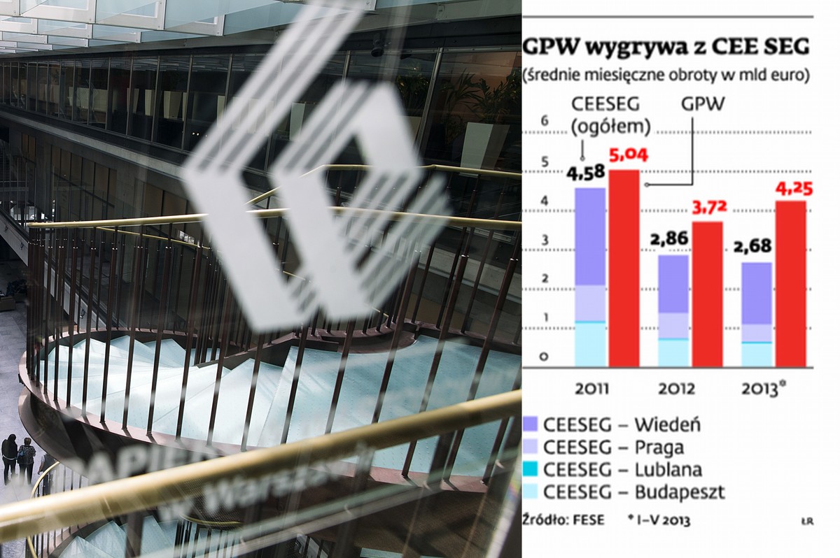 GPW wygrywa z CEE SEG