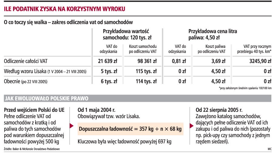 Ile podatnik zyska na korzystnym wyroku