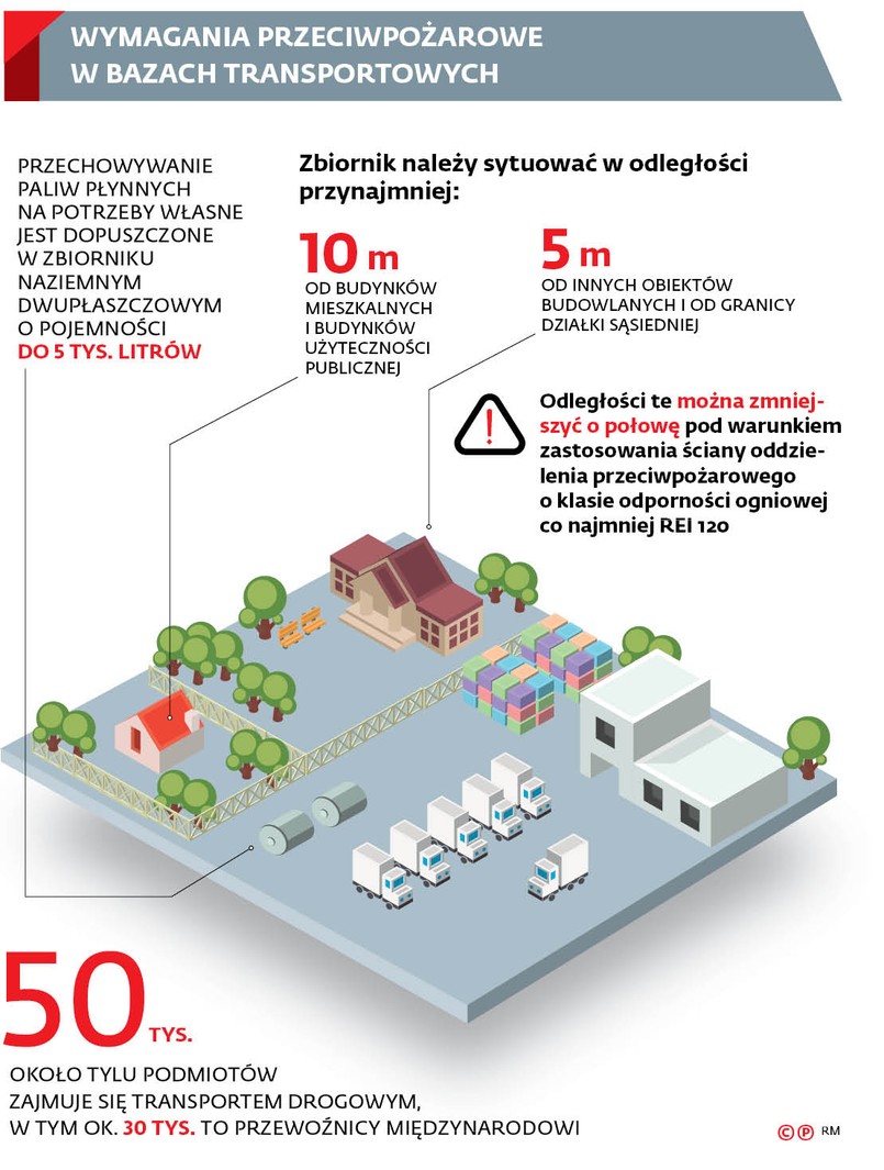 WYMAGANIA PRZECIWPOŻAROWE W BAZACH TRANSPORTOWYCH