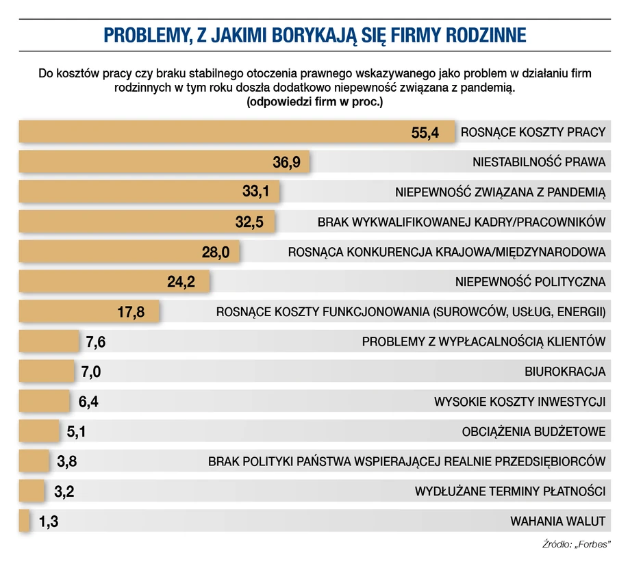 Raport Firmy Rodzinne