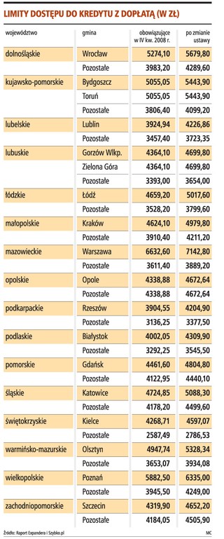 Nawet połowę mieszkań na rynku obejmą rządowe dopłaty do kredytu