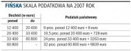 Fińska skala podatkowa na 2007 rok