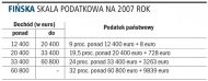 Fińska skala podatkowa na 2007 rok