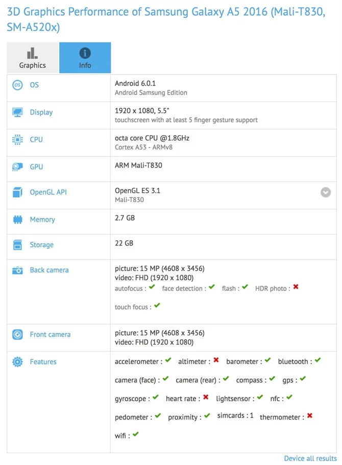 SM-A520F w GFXBench