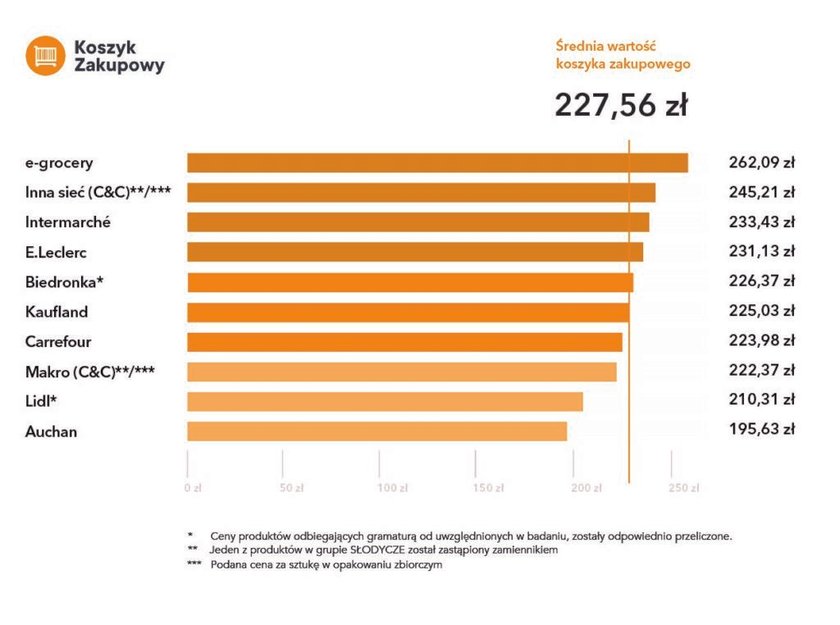 Wzrost cen towarów w sklepach w grudniu 2021 r.