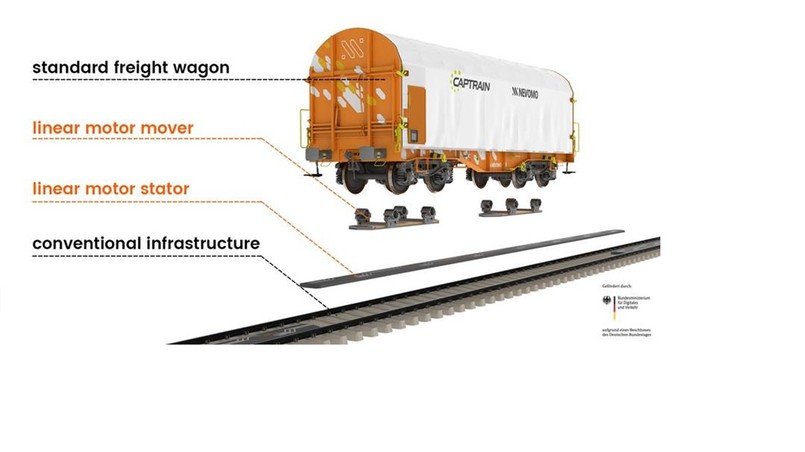 Pilotaż obejmie transport stali między zakładami produkcyjnymi ArcelorMittal w Bremen