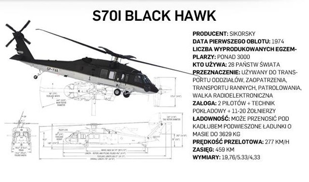 Black Hawk