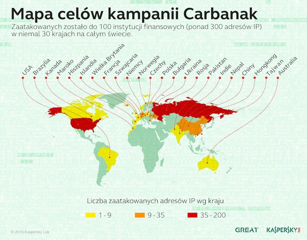 Mapa celów kampanii Carbanak