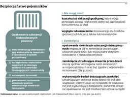 Preparat Kret przyciągał uwagę dzieci. Producent zapłaci 100 tys. złotych odszkodowania?