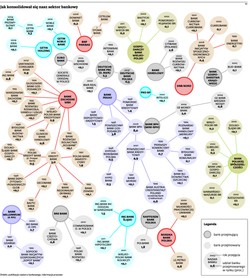 Sektor bankowy w Polsce: kolejna fala konsolidacji (MAPA)