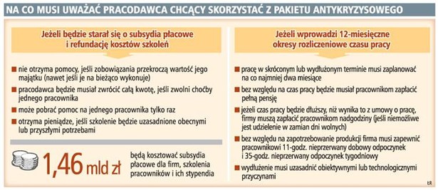 Na co musi uważać pracodawca chcący skorzystać z pakietu antykryzysowego