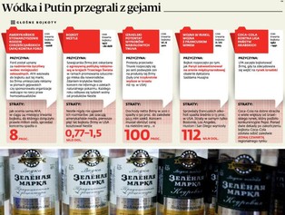 Rosyjska wódka i Putin przegrali z gejami. Oto słynne bojkoty konsumenckie