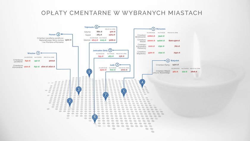 Niektórzy już za życia myślą o śmierci i wykupują miejsce na cmentarzu