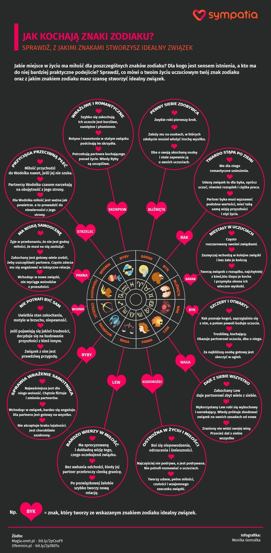 Jak kochają znaki zodiaku