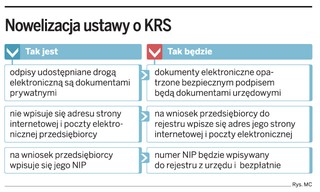 Przedsiębiorca sprawdzi kontrahenta w internecie