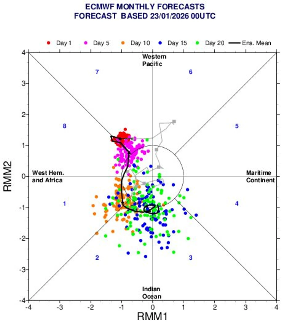 MJO indeks: dolazak hladnog vazduha sa severe Evrope