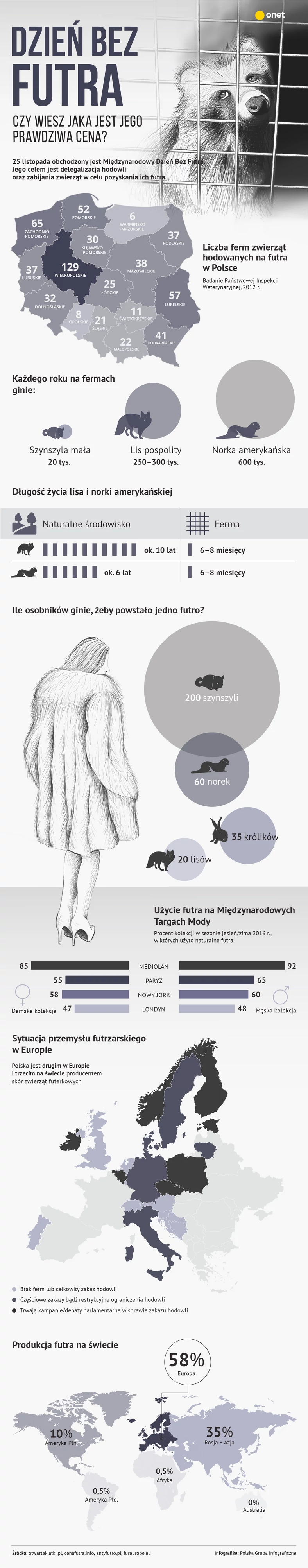 Międzynarodowy Dzień Bez Futra