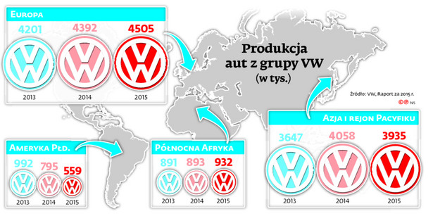 Produkcja aut z grupy VW
