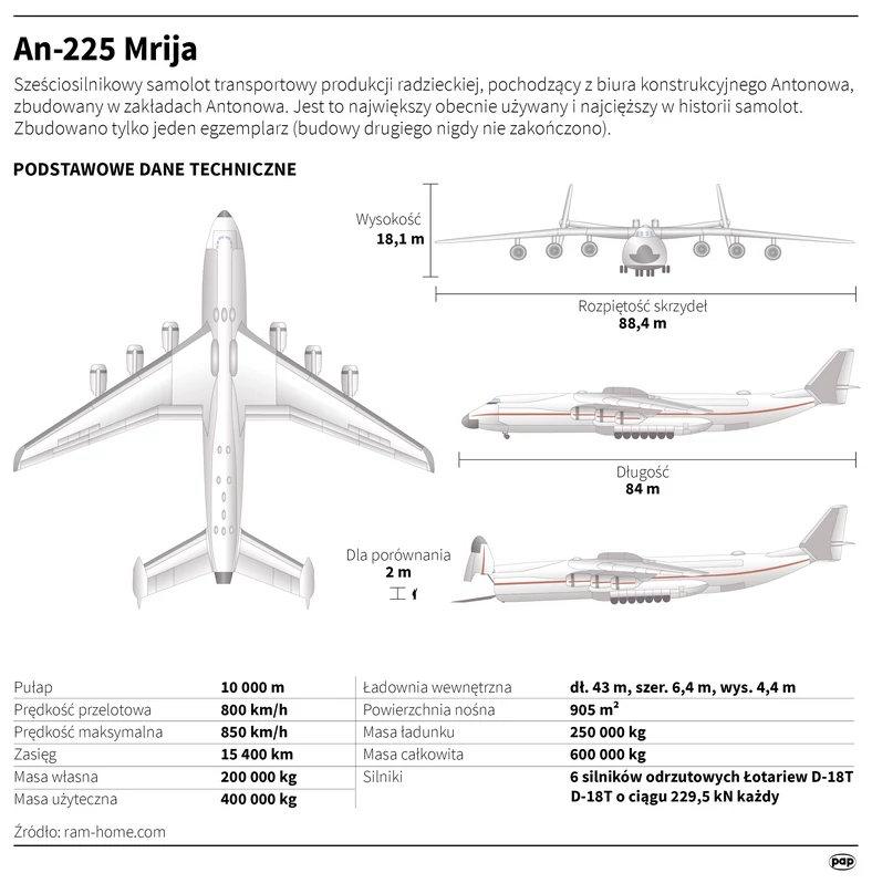 Antonow An-225 Mrija