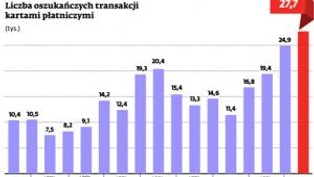Oto technologia, dzięki której zakupy w internecie będą bezpieczniejsze