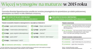 Więcej wymogów na maturze w 2015 roku