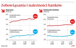 Czas wielkiego oddłużania. Polacy uciekają od wysokich odsetek