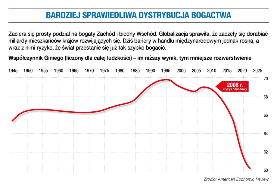 Bardziej sprawiedliwa dystrybucja bogactwa