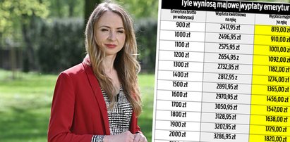 Milion seniorów dostanie nową wypłatę już w kwietniu. Trzeba pilnować konta [TABELA]