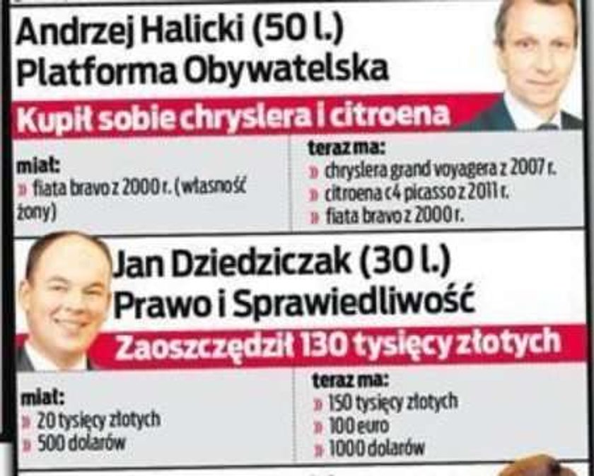 Tak się dorobili w Sejmie! Odłożyli tysiące!