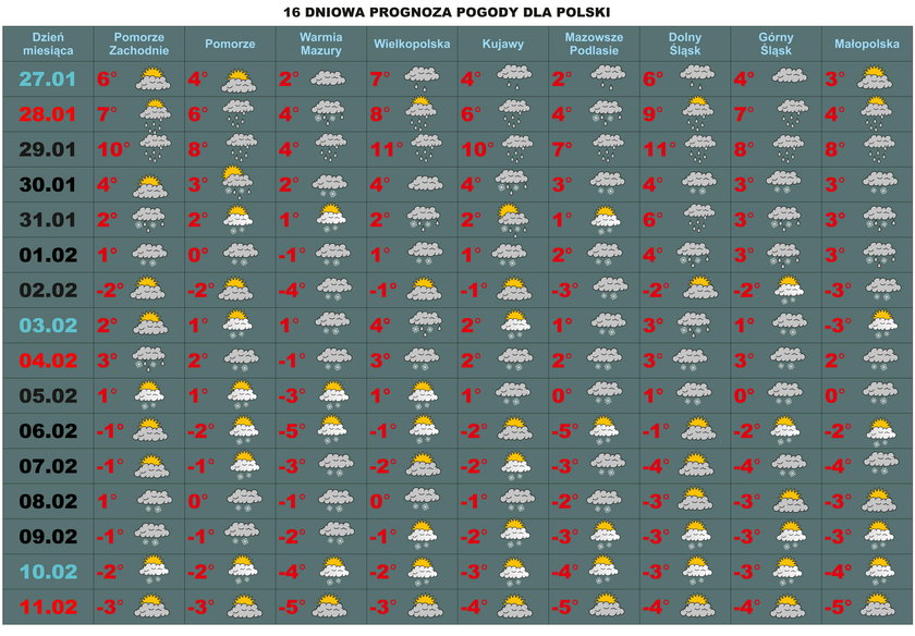 Prognoza Pogody Na 16 Dni Zima Na Razie Nie Moze Sie Zdecydowac