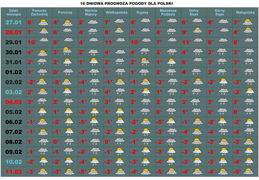 Prognoza Pogody Na 16 Dni Zima Na Razie Nie Moze Sie Zdecydowac
