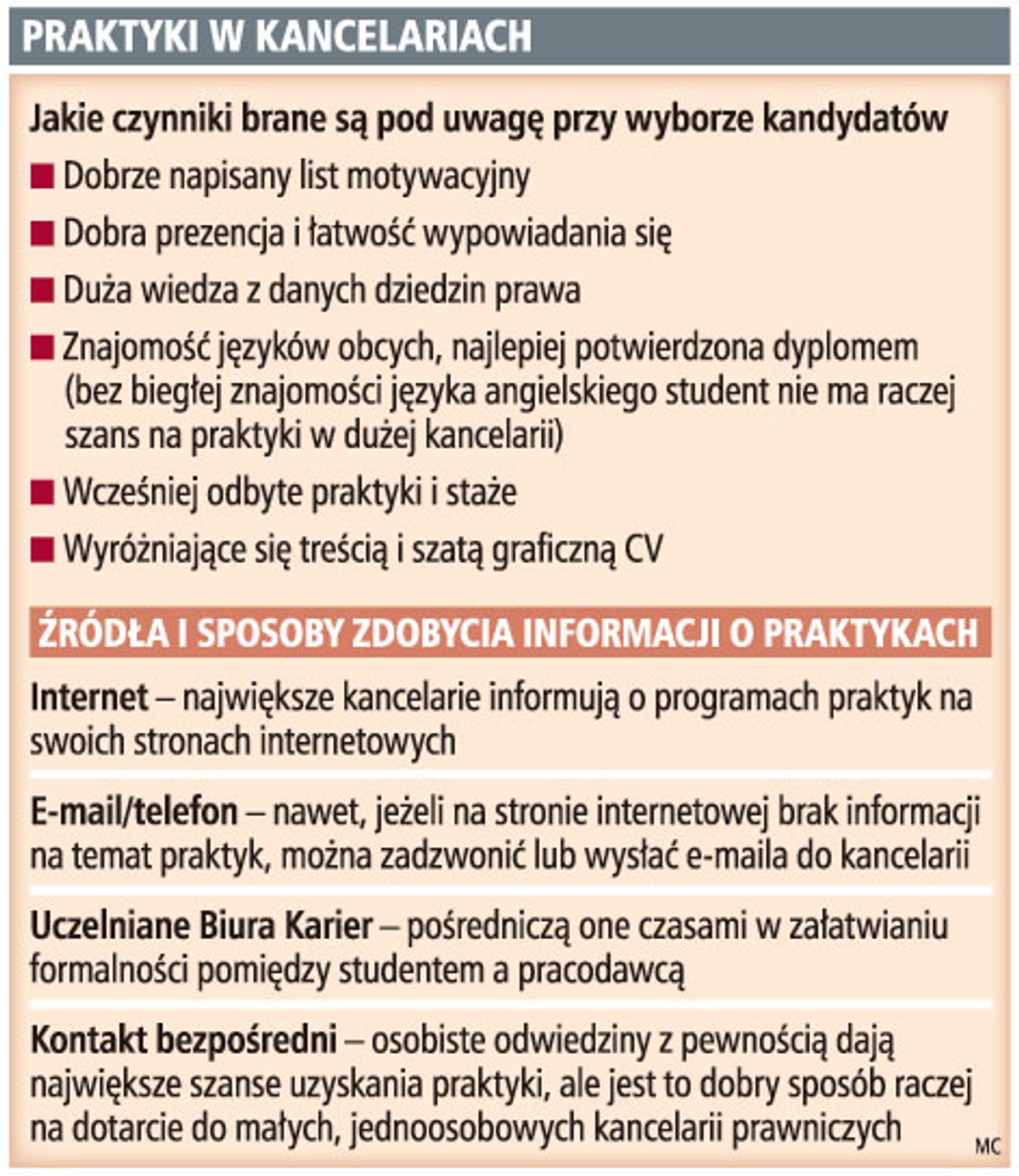 Praktyki w kancelariach