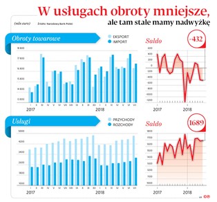 Odporność na kryzys dzięki kierowcom? Duża część polskiej nadwyżki w handlu to zasługa transportu