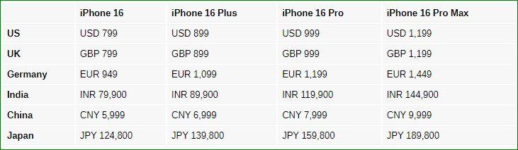 iPhone 16 prices