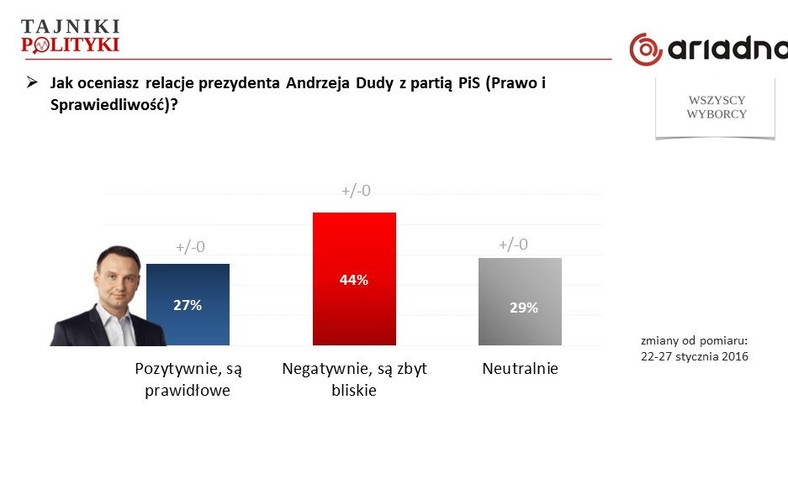 Rys. 6., fot. www.tajnikipolityki.pl