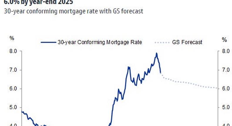 Goldman Sachs