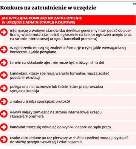 Konkurs na zatrudnienie w urzędzie