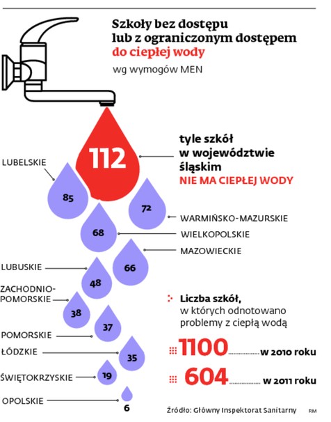 Szkoły bez dostępu lub z ograniczonym dostępem do ciepłej wody