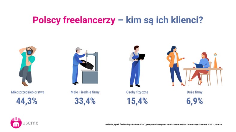 Freenacerzy w Polsce