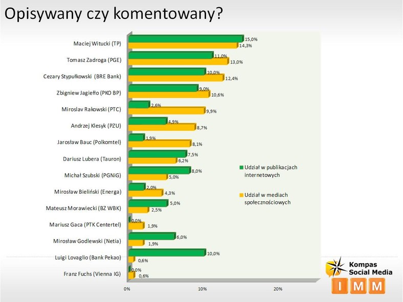 Bossowie w publikacjach intenetowych i w mediach społecznościowych