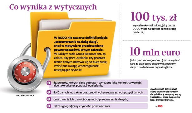 Co wynika z wytycznych